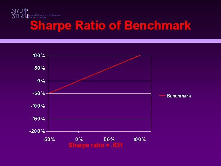 Sharpe Ratio of Benchmark Sharpe ratio =. 631 