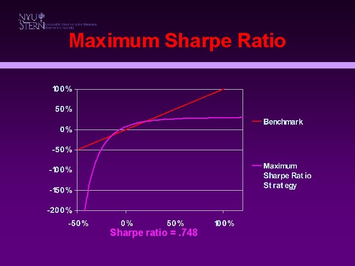 Maximum Sharpe Ratio Sharpe ratio =. 748 