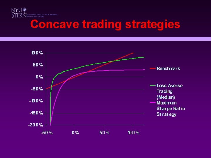 Concave trading strategies 