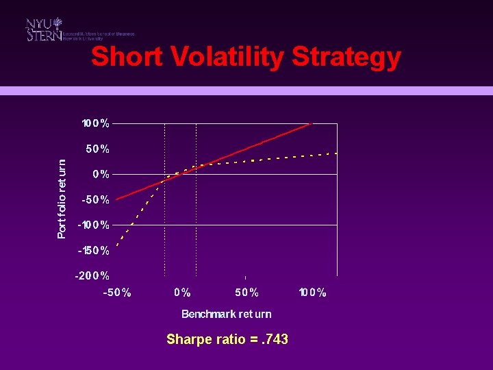 Short Volatility Strategy Sharpe ratio =. 743 