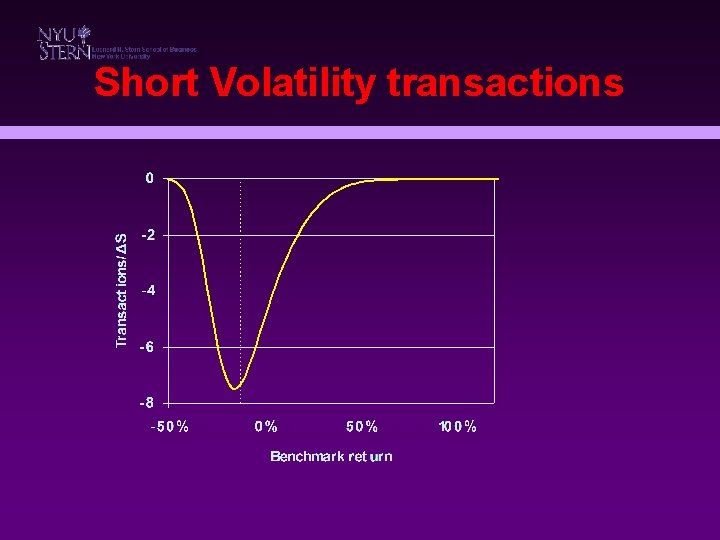 Short Volatility transactions 