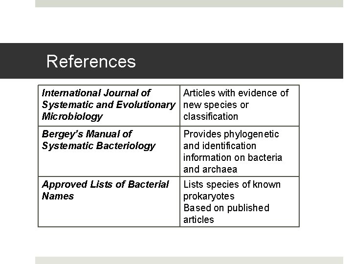 References International Journal of Articles with evidence of Systematic and Evolutionary new species or