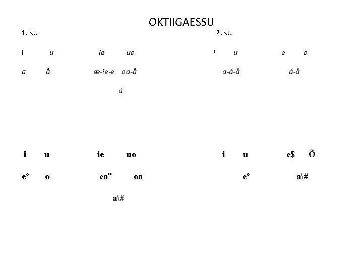 OKTIIGAESSU 1. st. i u a å ie uo æ-ie-e oa-å 2. st. i