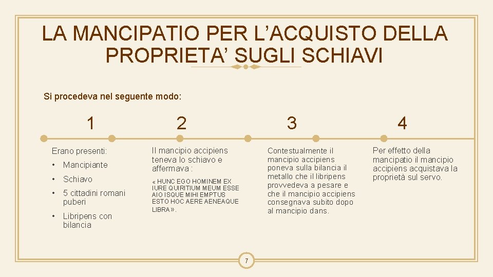 LA MANCIPATIO PER L’ACQUISTO DELLA PROPRIETA’ SUGLI SCHIAVI Si procedeva nel seguente modo: 1