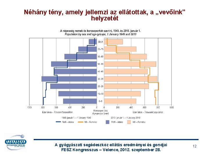 Néhány tény, amely jellemzi az ellátottak, a „vevőink” helyzetét A gyógyászati segédeszköz ellátás eredményei