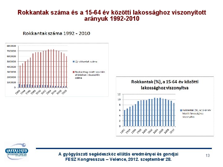 Rokkantak száma és a 15 -64 év közötti lakossághoz viszonyított arányuk 1992 -2010 A