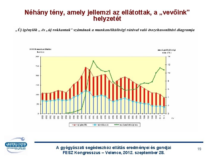 Néhány tény, amely jellemzi az ellátottak, a „vevőink” helyzetét A gyógyászati segédeszköz ellátás eredményei