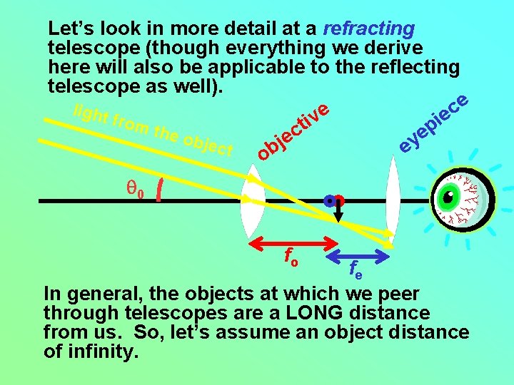 Let’s look in more detail at a refracting telescope (though everything we derive here