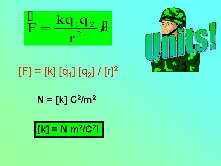 [F] = [k] [q 1] [q 2] / [r]2 N = [k] C 2/m