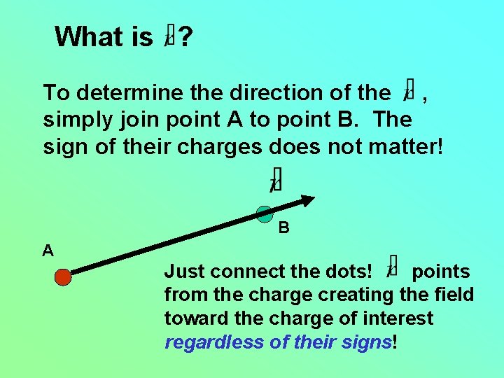 What is ? To determine the direction of the , simply join point A