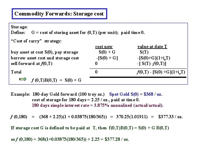 Commodity Forwards: Storage cost Storage: Define: G = cost of storing asset for (0,