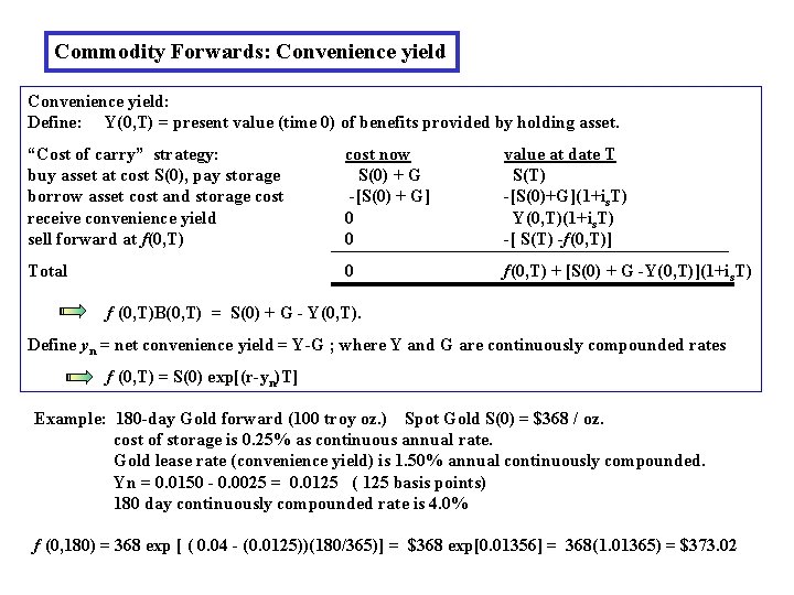 Commodity Forwards: Convenience yield: Define: Y(0, T) = present value (time 0) of benefits