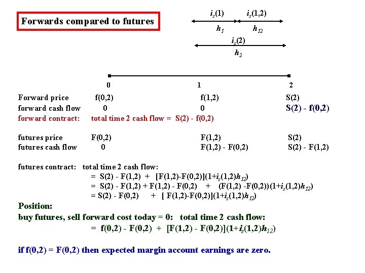 is(1) Forwards compared to futures is(1, 2) h 12 is(2) h 2 0 1