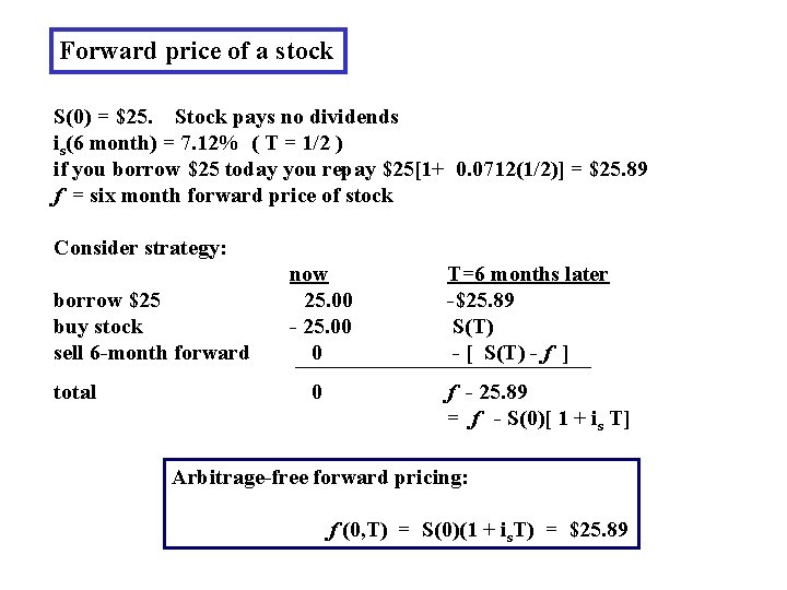 Forward price of a stock S(0) = $25. Stock pays no dividends is(6 month)