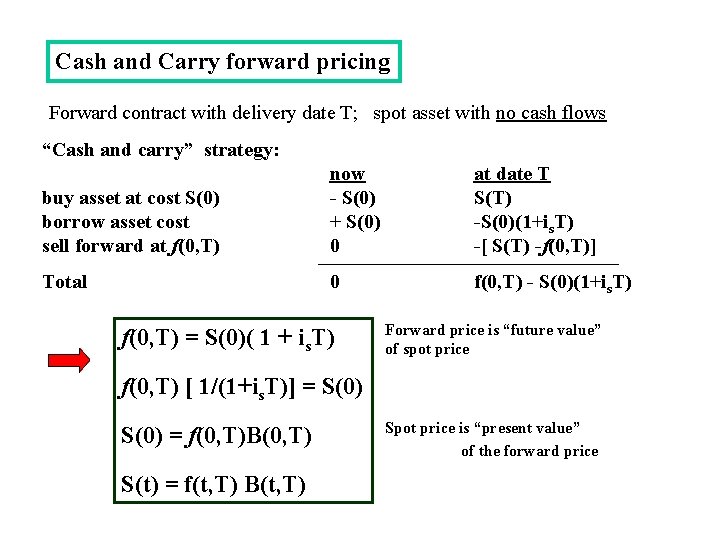Cash and Carry forward pricing Forward contract with delivery date T; spot asset with
