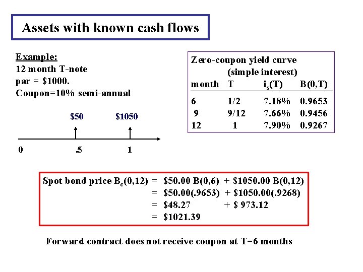 Assets with known cash flows Example: 12 month T-note par = $1000. Coupon=10% semi-annual