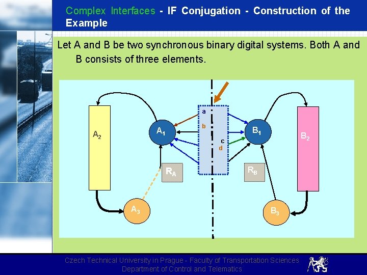 Complex Interfaces - IF Conjugation - Construction of the Example Let A and B