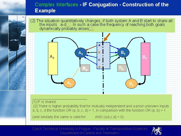 Complex Interfaces - IF Conjugation - Construction of the Example (2) The situation quantitatively