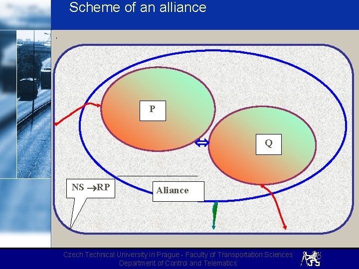 Scheme of an alliance , P Q NS RP Aliance Czech Technical University in
