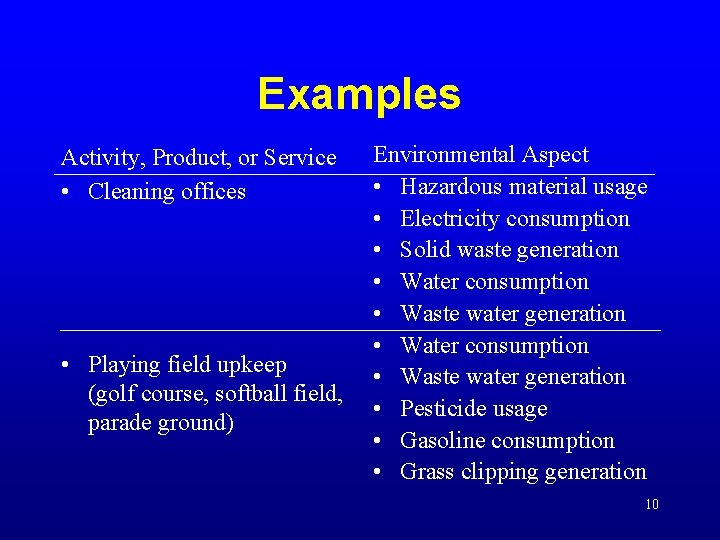 Examples Activity, Product, or Service • Cleaning offices • Playing field upkeep (golf course, Examples Activity, Product, or Service • Cleaning offices • Playing field upkeep (golf course,