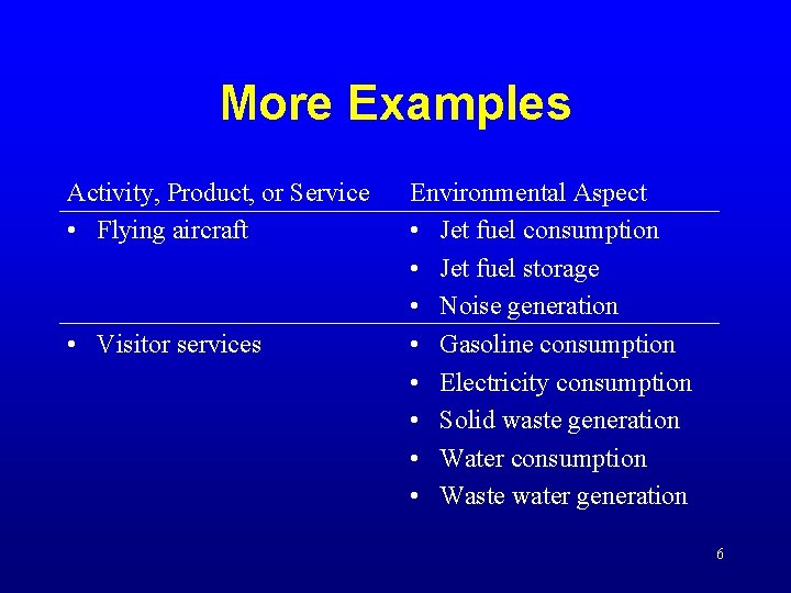 More Examples Activity, Product, or Service • Flying aircraft • Visitor services Environmental Aspect More Examples Activity, Product, or Service • Flying aircraft • Visitor services Environmental Aspect