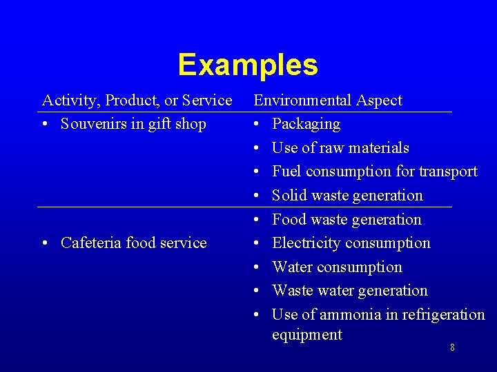 Examples Activity, Product, or Service • Souvenirs in gift shop • Cafeteria food service Examples Activity, Product, or Service • Souvenirs in gift shop • Cafeteria food service