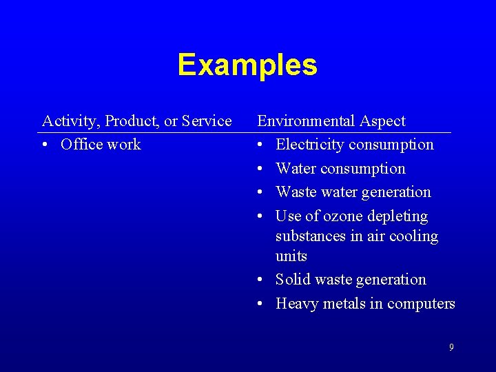 Examples Activity, Product, or Service • Office work Environmental Aspect • Electricity consumption • Examples Activity, Product, or Service • Office work Environmental Aspect • Electricity consumption •