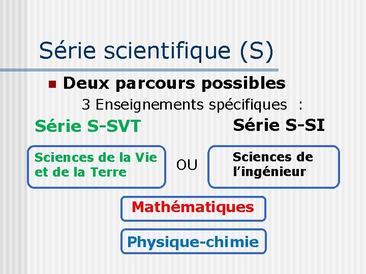Série scientifique (S) Deux parcours possibles 3 Enseignements spécifiques : Série S-SVT Série S-SI