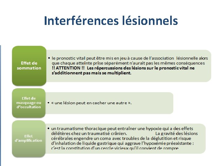 Interférences lésionnels 