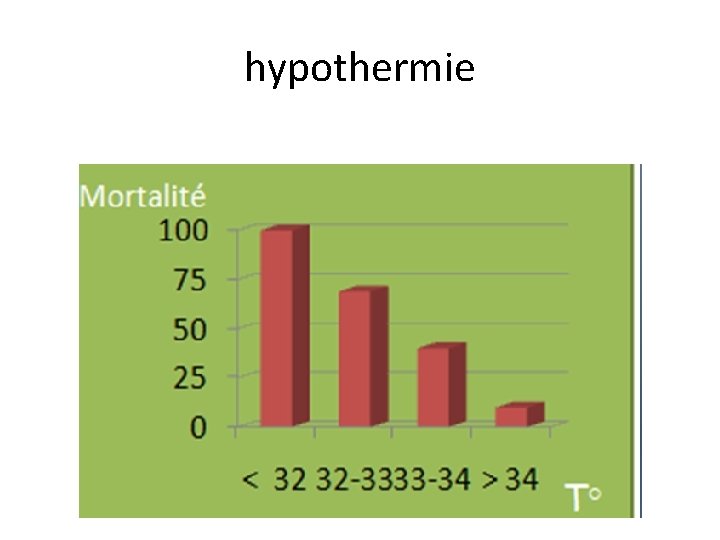 hypothermie 