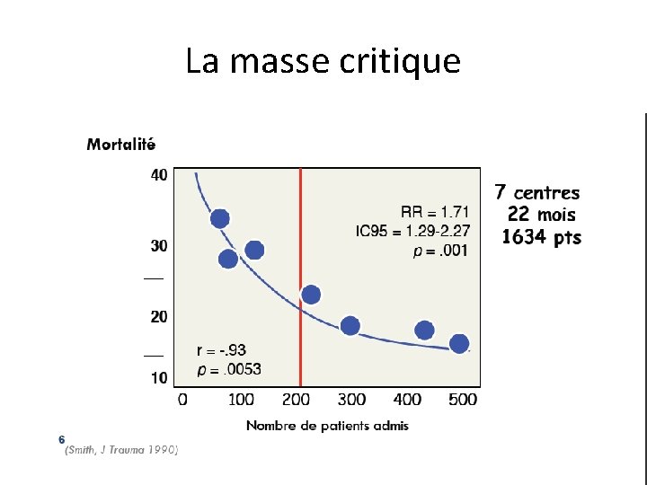 La masse critique 