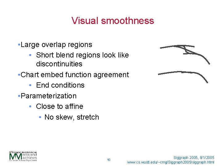Visual smoothness • Large overlap regions • Short blend regions look like discontinuities •