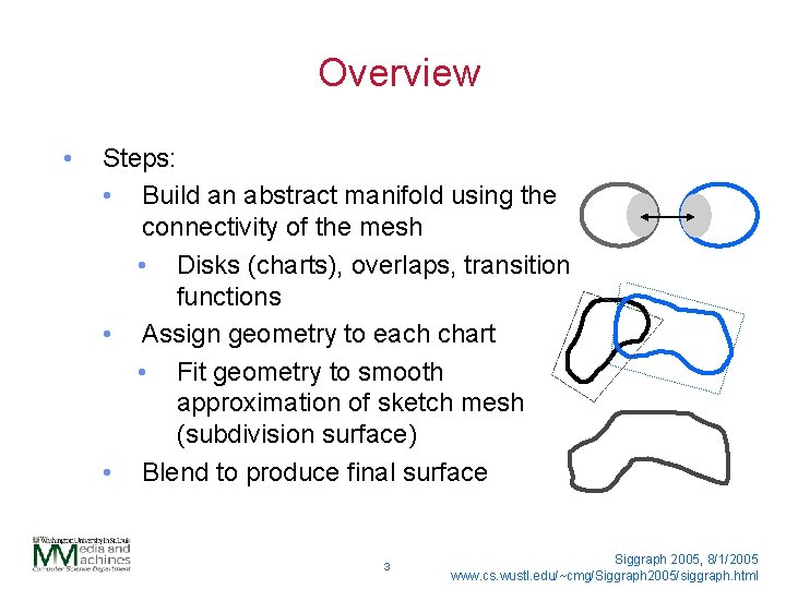 Overview • Steps: • Build an abstract manifold using the connectivity of the mesh