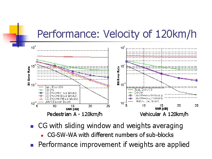 Performance: Velocity of 120 km/h Pedestrian A - 120 km/h n CG with sliding