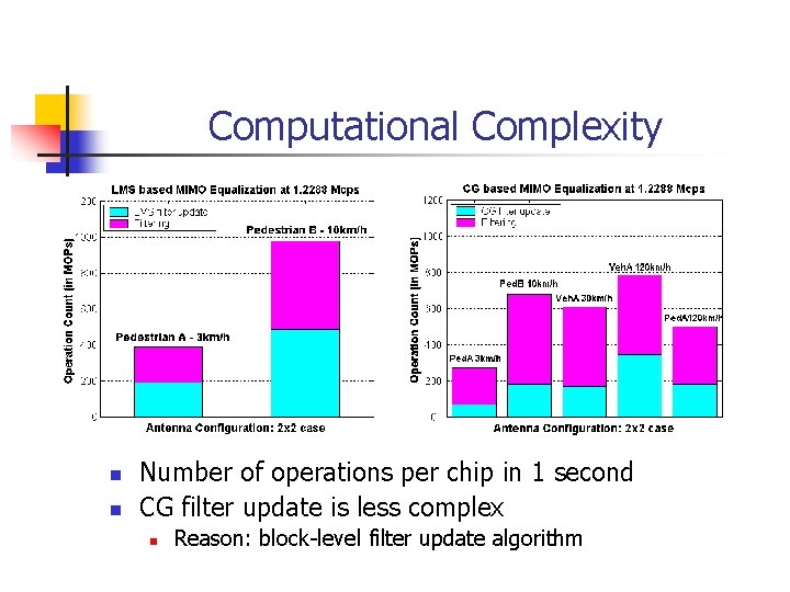 Computational Complexity n n Number of operations per chip in 1 second CG filter