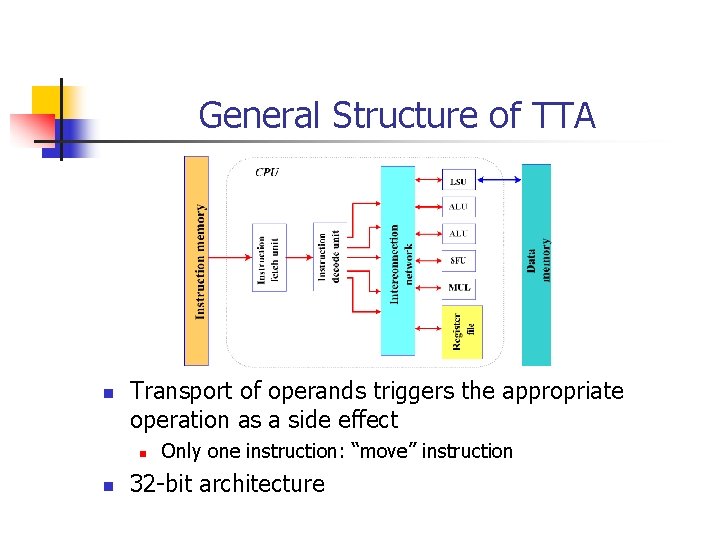 General Structure of TTA n Transport of operands triggers the appropriate operation as a