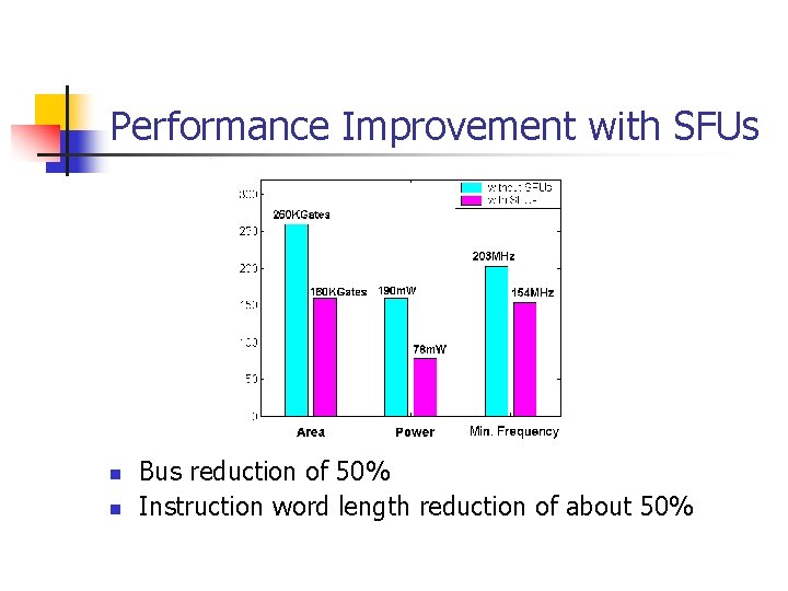 Performance Improvement with SFUs n n Bus reduction of 50% Instruction word length reduction