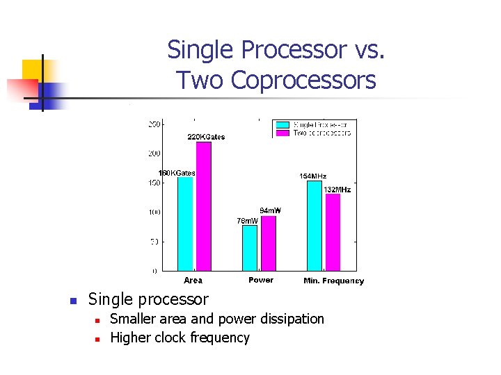 Single Processor vs. Two Coprocessors n Single processor n n Smaller area and power