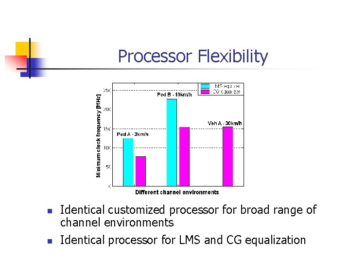 Processor Flexibility n n Identical customized processor for broad range of channel environments Identical