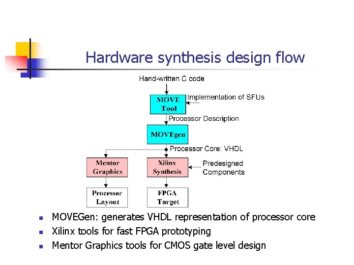 Hardware synthesis design flow n n n MOVEGen: generates VHDL representation of processor core