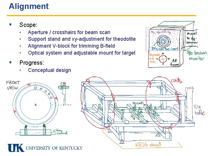 Alignment § Scope: • • § Aperture / crosshairs for beam scan Support stand