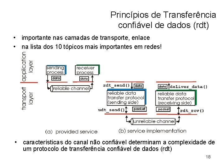 Princípios de Transferência confiável de dados (rdt) • importante nas camadas de transporte, enlace