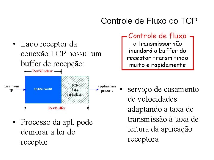 Controle de Fluxo do TCP • Lado receptor da conexão TCP possui um buffer