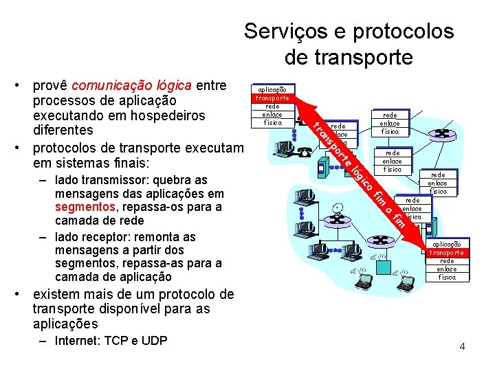 Serviços e protocolos de transporte rede enlace física po ns rede enlace física e