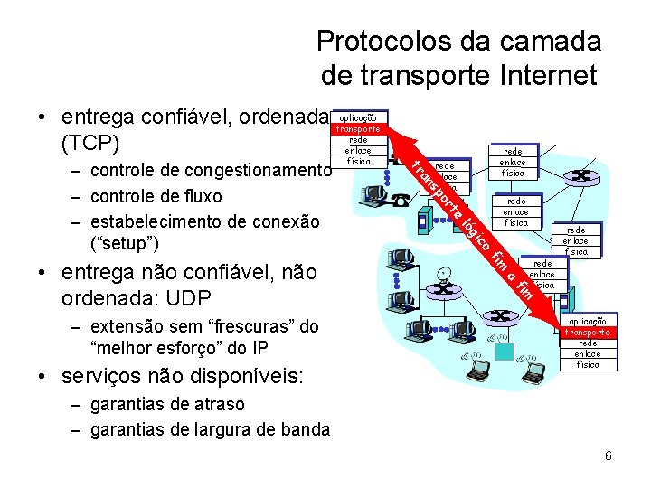 Protocolos da camada de transporte Internet aplicação • entrega confiável, ordenada transporte rede (TCP)