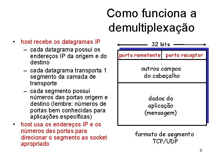 Como funciona a demultiplexação • host recebe os datagramas IP – cada datagrama possui