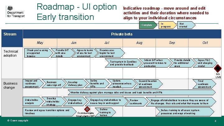 Roadmap - UI option Early transition Indicative roadmap - move around and edit activities