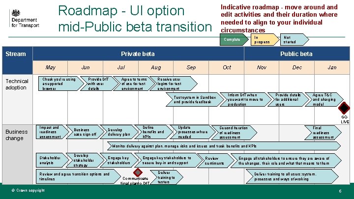 Roadmap - UI option mid-Public beta transition Indicative roadmap - move around and edit