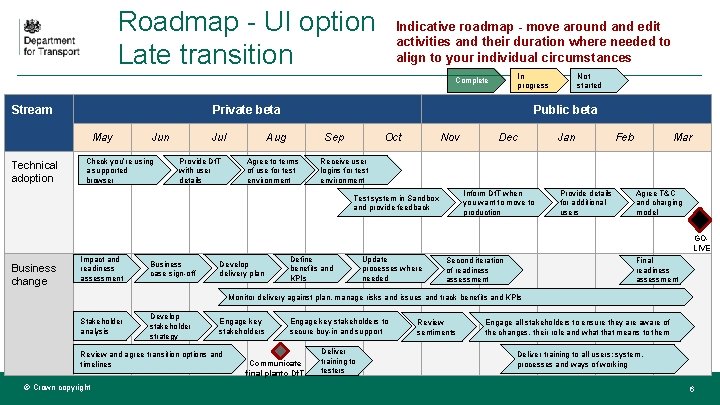 Roadmap - UI option Late transition Indicative roadmap - move around and edit activities