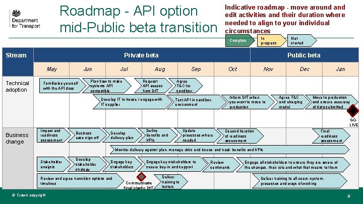 Roadmap - API option mid-Public beta transition Indicative roadmap - move around and edit